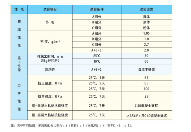 環氧樹脂灌漿料說明1.png